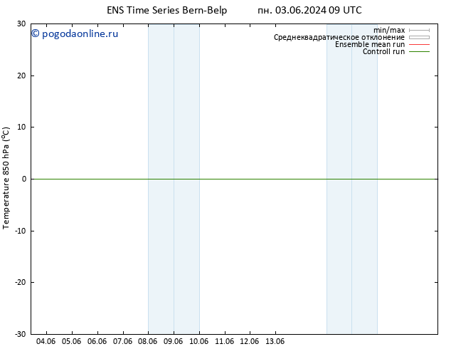 Temp. 850 гПа GEFS TS сб 08.06.2024 21 UTC