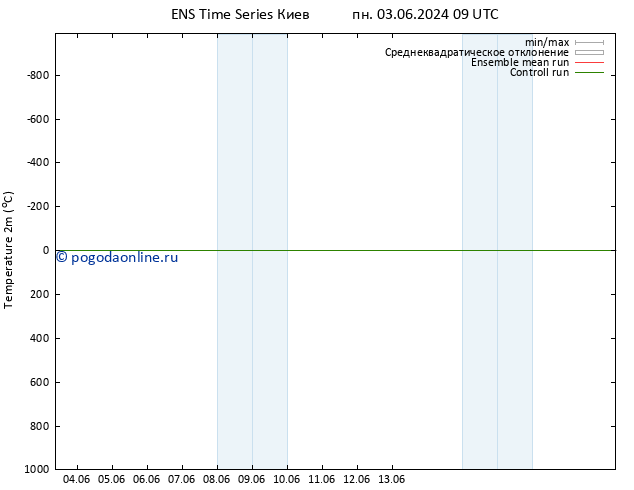 карта температуры GEFS TS чт 13.06.2024 09 UTC