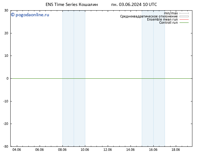 Height 500 гПа GEFS TS вт 04.06.2024 10 UTC
