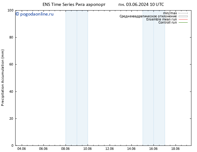 Precipitation accum. GEFS TS чт 13.06.2024 10 UTC