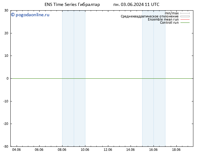 Height 500 гПа GEFS TS пн 03.06.2024 11 UTC