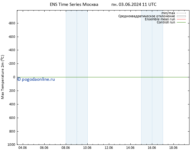 Темпер. макс 2т GEFS TS вт 11.06.2024 23 UTC