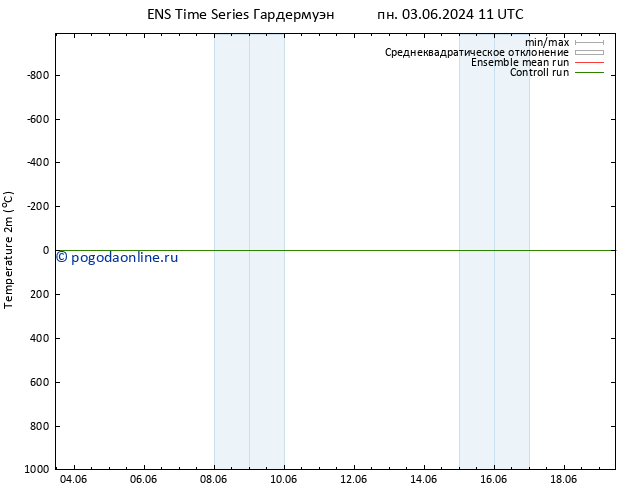 карта температуры GEFS TS пт 07.06.2024 11 UTC