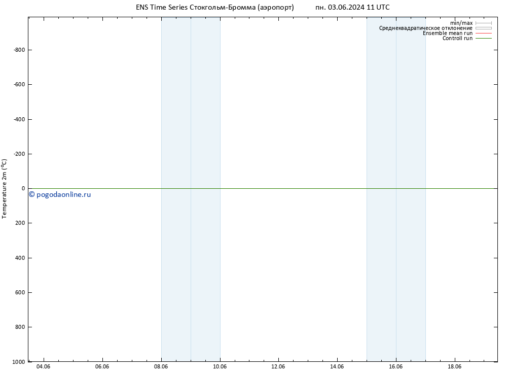 карта температуры GEFS TS ср 05.06.2024 17 UTC