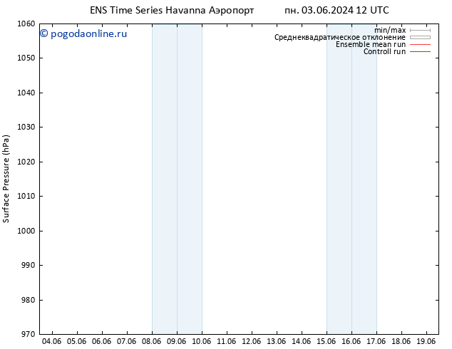 приземное давление GEFS TS чт 06.06.2024 06 UTC