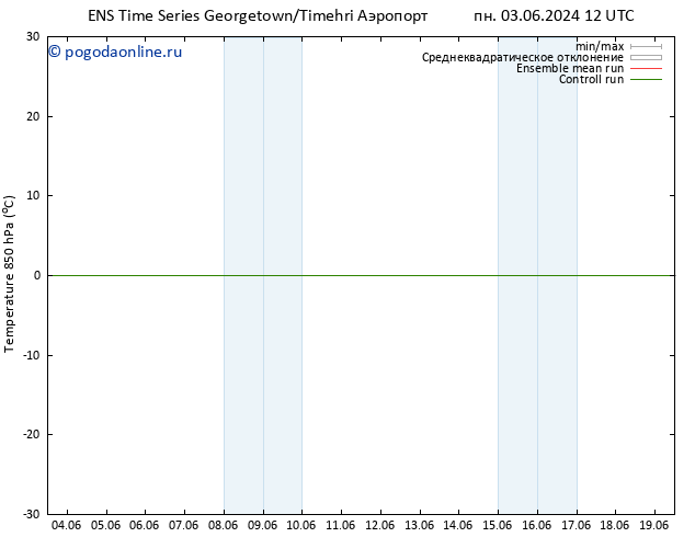 Temp. 850 гПа GEFS TS чт 06.06.2024 12 UTC