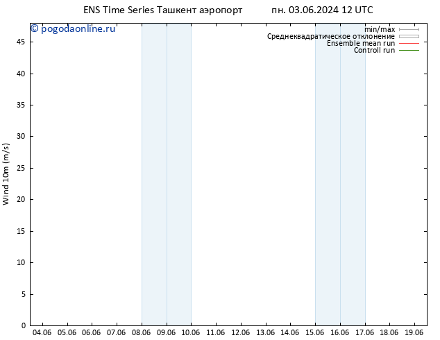 ветер 10 m GEFS TS пт 14.06.2024 00 UTC