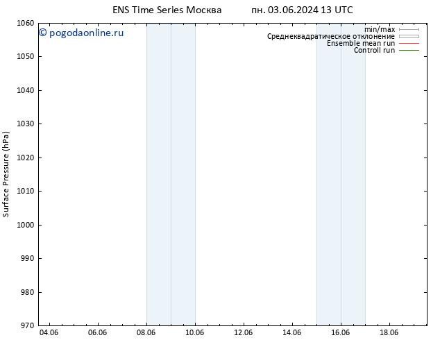 приземное давление GEFS TS сб 08.06.2024 19 UTC