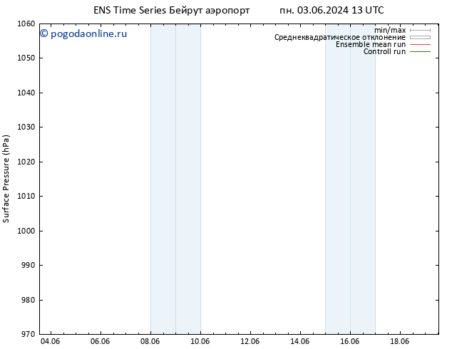 приземное давление GEFS TS Вс 09.06.2024 13 UTC