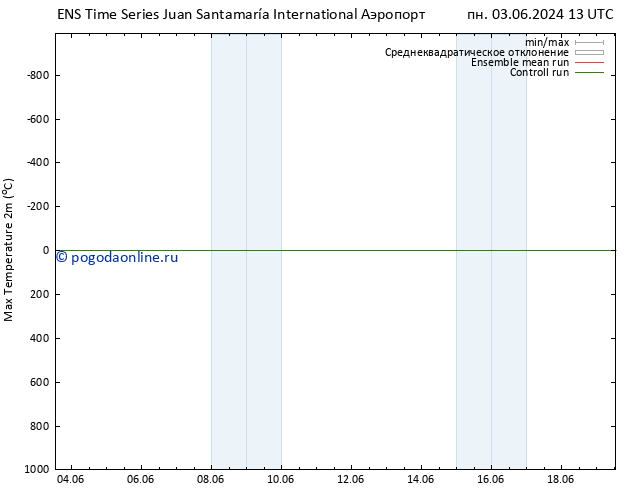 Темпер. макс 2т GEFS TS Вс 09.06.2024 01 UTC