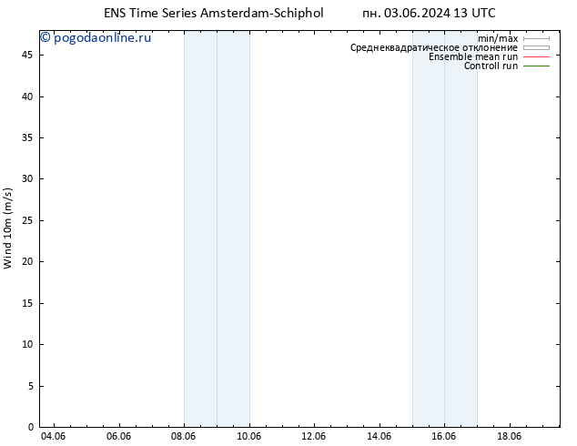 ветер 10 m GEFS TS чт 13.06.2024 13 UTC