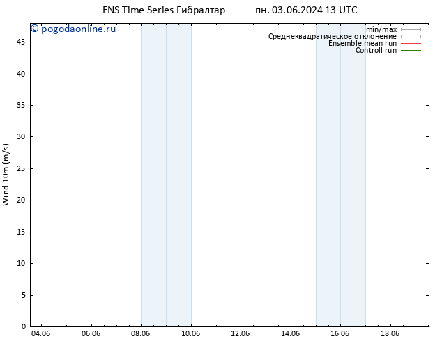 ветер 10 m GEFS TS чт 13.06.2024 13 UTC