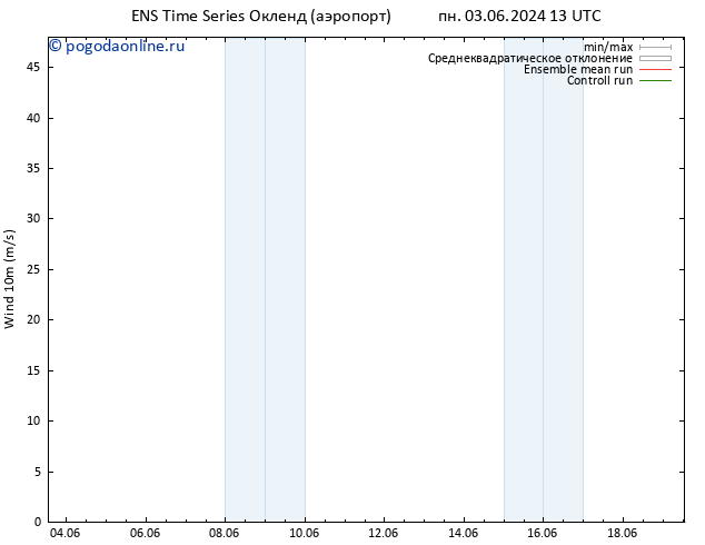 ветер 10 m GEFS TS чт 06.06.2024 01 UTC