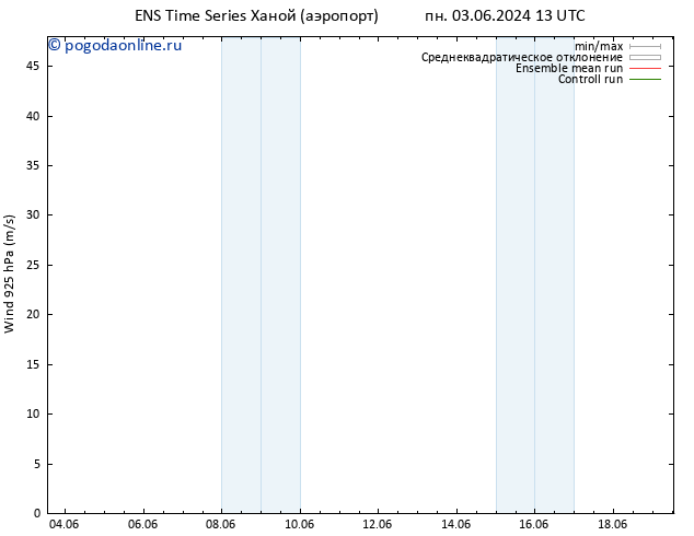 ветер 925 гПа GEFS TS вт 04.06.2024 13 UTC