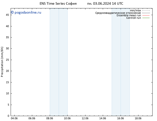 осадки GEFS TS Вс 09.06.2024 08 UTC