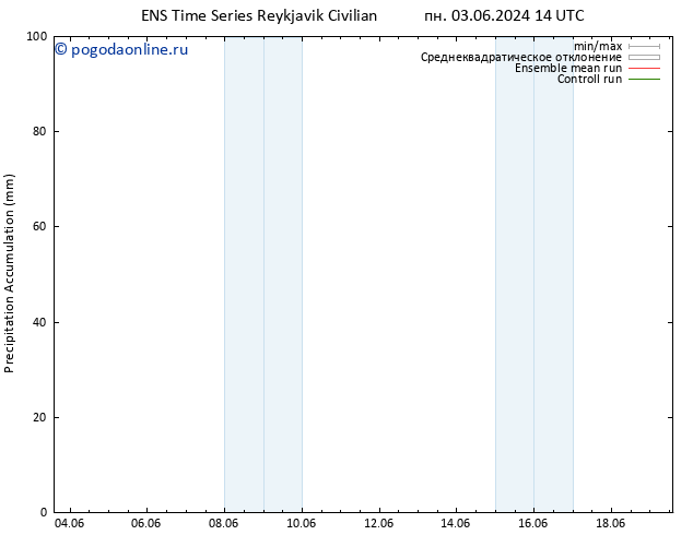 Precipitation accum. GEFS TS пн 03.06.2024 20 UTC