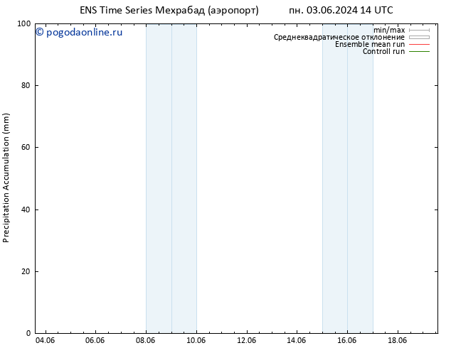 Precipitation accum. GEFS TS пт 07.06.2024 14 UTC