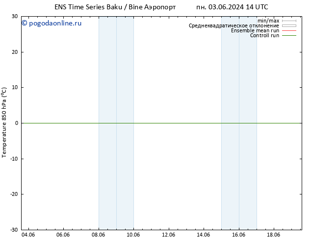 Temp. 850 гПа GEFS TS пт 07.06.2024 14 UTC