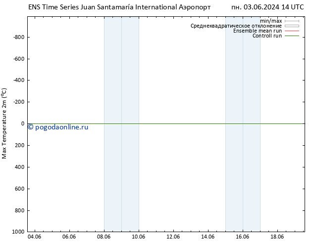 Темпер. макс 2т GEFS TS Вс 09.06.2024 02 UTC