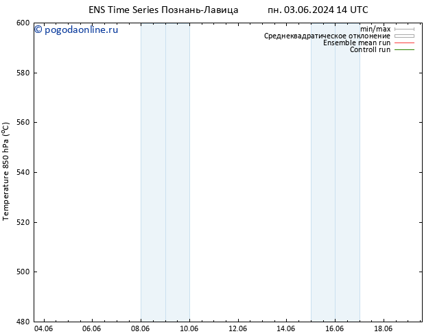 Height 500 гПа GEFS TS вт 04.06.2024 20 UTC