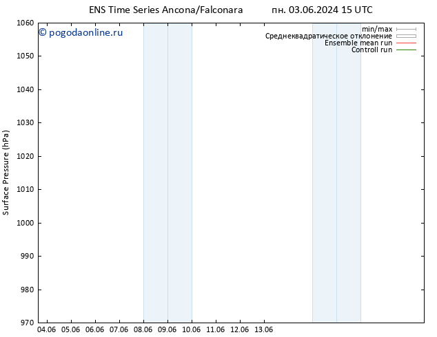 приземное давление GEFS TS ср 19.06.2024 15 UTC