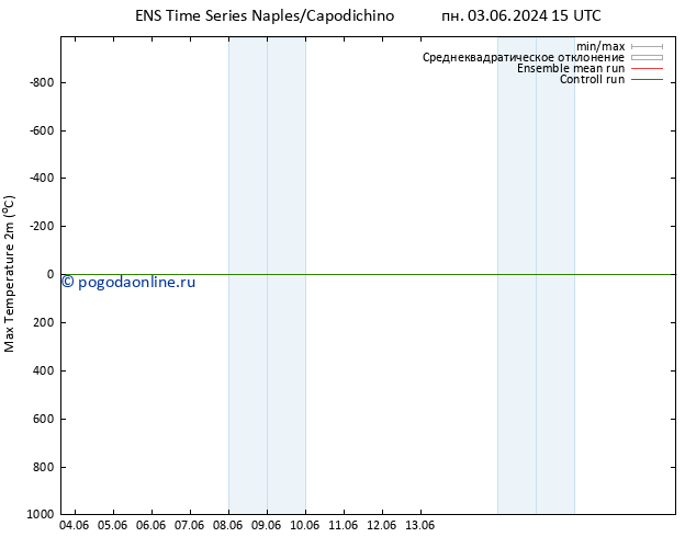Темпер. макс 2т GEFS TS пн 03.06.2024 21 UTC