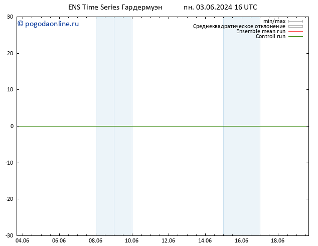 ветер 10 m GEFS TS пн 03.06.2024 16 UTC