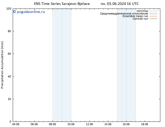 Precipitation accum. GEFS TS пн 03.06.2024 22 UTC