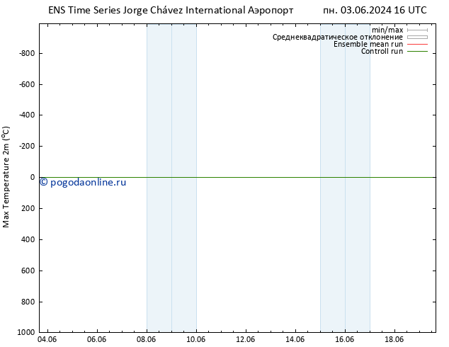 Темпер. макс 2т GEFS TS Вс 09.06.2024 10 UTC