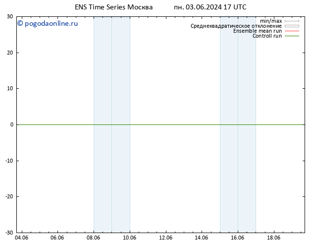 Height 500 гПа GEFS TS пт 07.06.2024 17 UTC