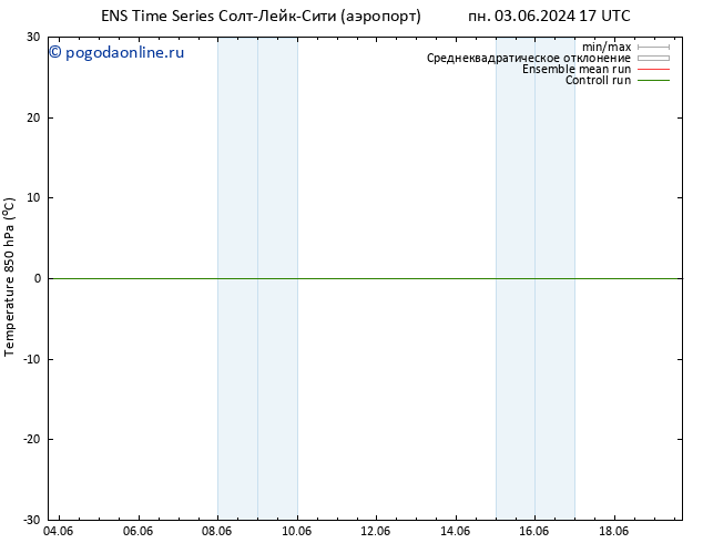 Temp. 850 гПа GEFS TS пт 07.06.2024 11 UTC