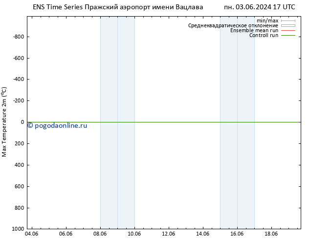 Темпер. макс 2т GEFS TS чт 06.06.2024 11 UTC