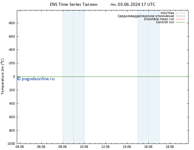 карта температуры GEFS TS сб 08.06.2024 23 UTC