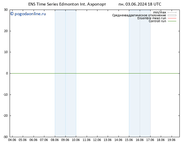 приземное давление GEFS TS ср 05.06.2024 12 UTC