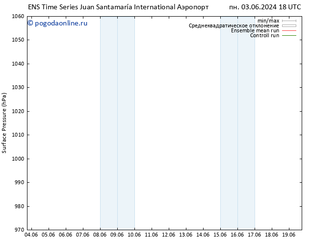 приземное давление GEFS TS сб 08.06.2024 00 UTC