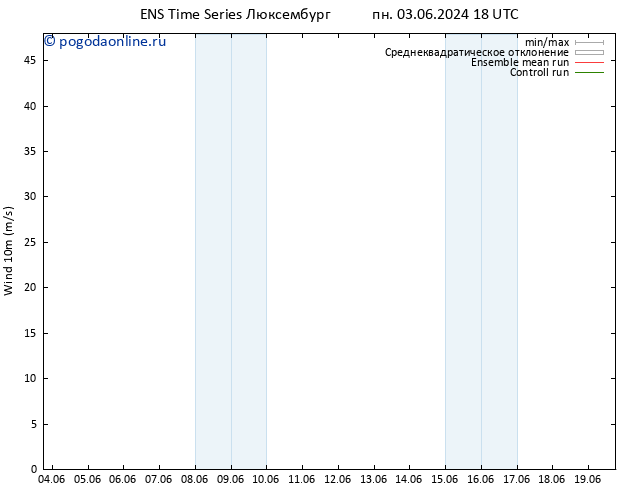 ветер 10 m GEFS TS ср 05.06.2024 12 UTC