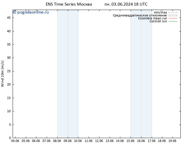 ветер 10 m GEFS TS ср 19.06.2024 18 UTC