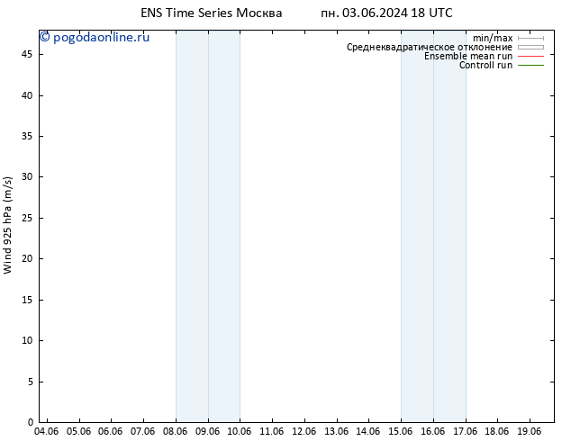 ветер 925 гПа GEFS TS пн 03.06.2024 18 UTC