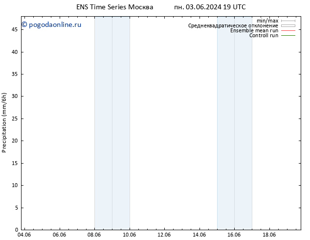 осадки GEFS TS сб 08.06.2024 07 UTC