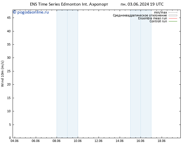 приземное давление GEFS TS чт 06.06.2024 19 UTC