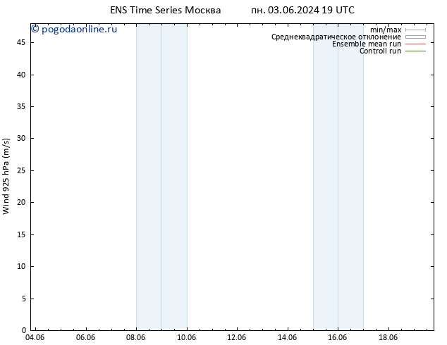 ветер 925 гПа GEFS TS чт 06.06.2024 07 UTC