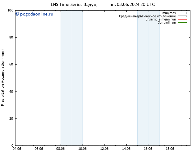 Precipitation accum. GEFS TS ср 05.06.2024 14 UTC