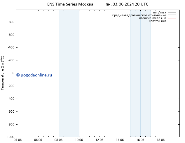 карта температуры GEFS TS сб 08.06.2024 20 UTC