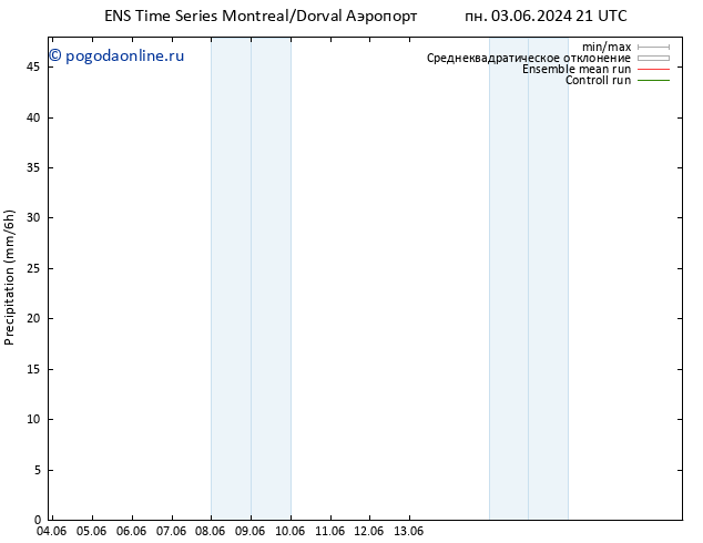 осадки GEFS TS пт 07.06.2024 15 UTC