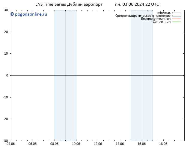 Height 500 гПа GEFS TS чт 13.06.2024 22 UTC