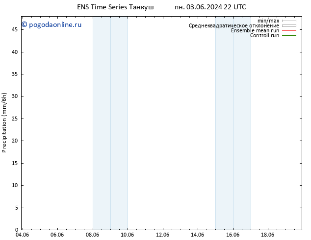 осадки GEFS TS вт 04.06.2024 22 UTC