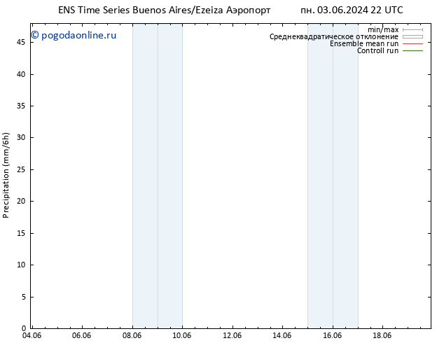 осадки GEFS TS сб 08.06.2024 10 UTC