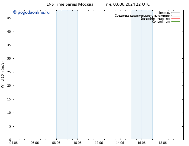 ветер 10 m GEFS TS вт 04.06.2024 22 UTC