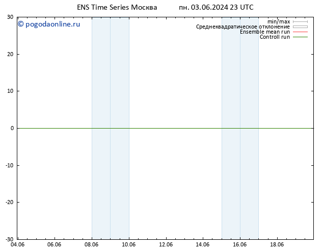 Height 500 гПа GEFS TS чт 13.06.2024 23 UTC