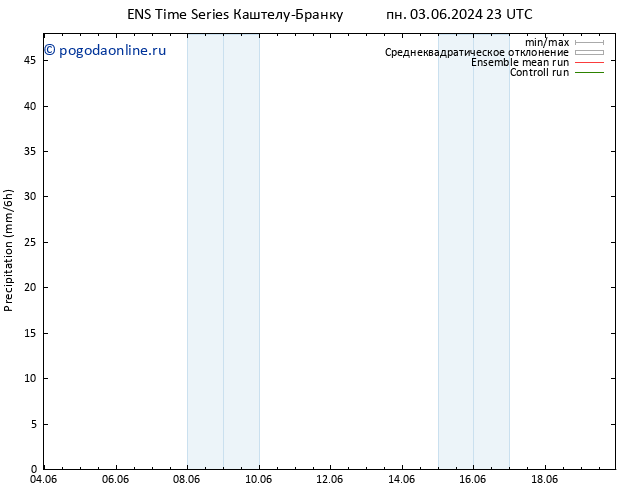 осадки GEFS TS чт 06.06.2024 11 UTC